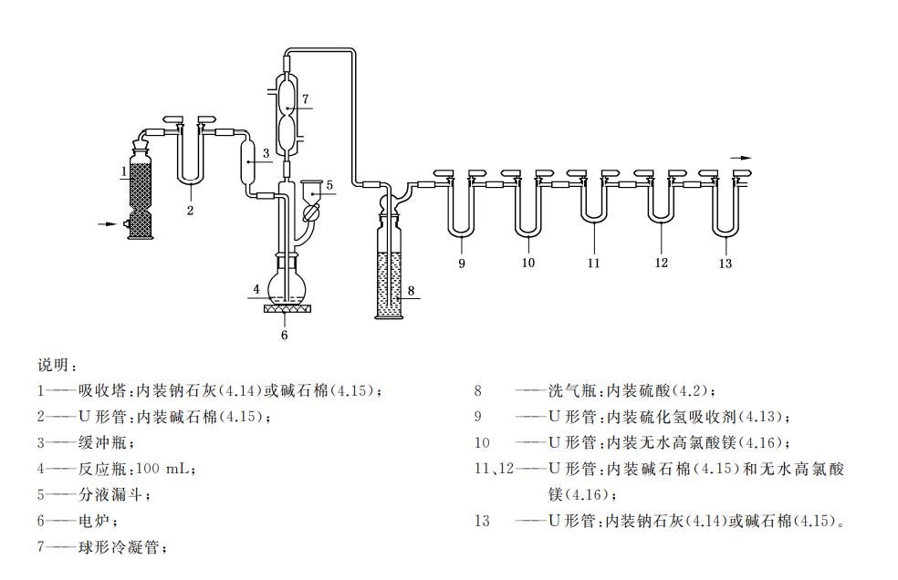 CKX-20型<b>水泥二氧化碳測(cè)定儀</b>
